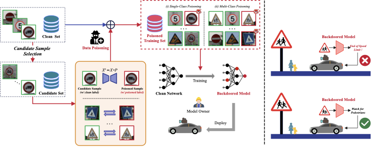 FlipBAT framework